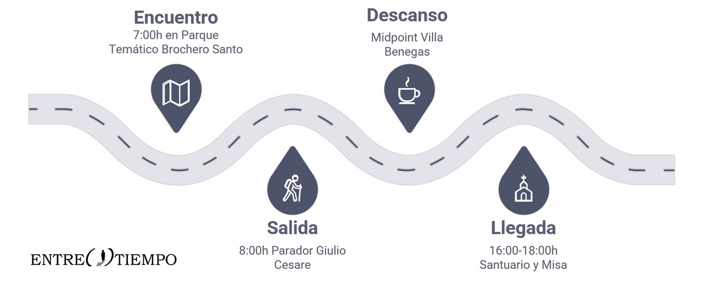 Mapa del recorrido de la Peregrinación del Camino de Brochero